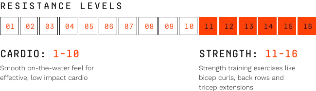 rower resistance level